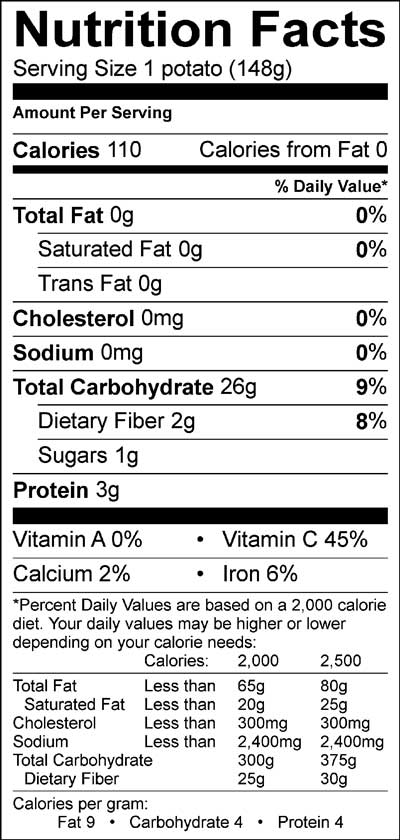 Potato Nutrition